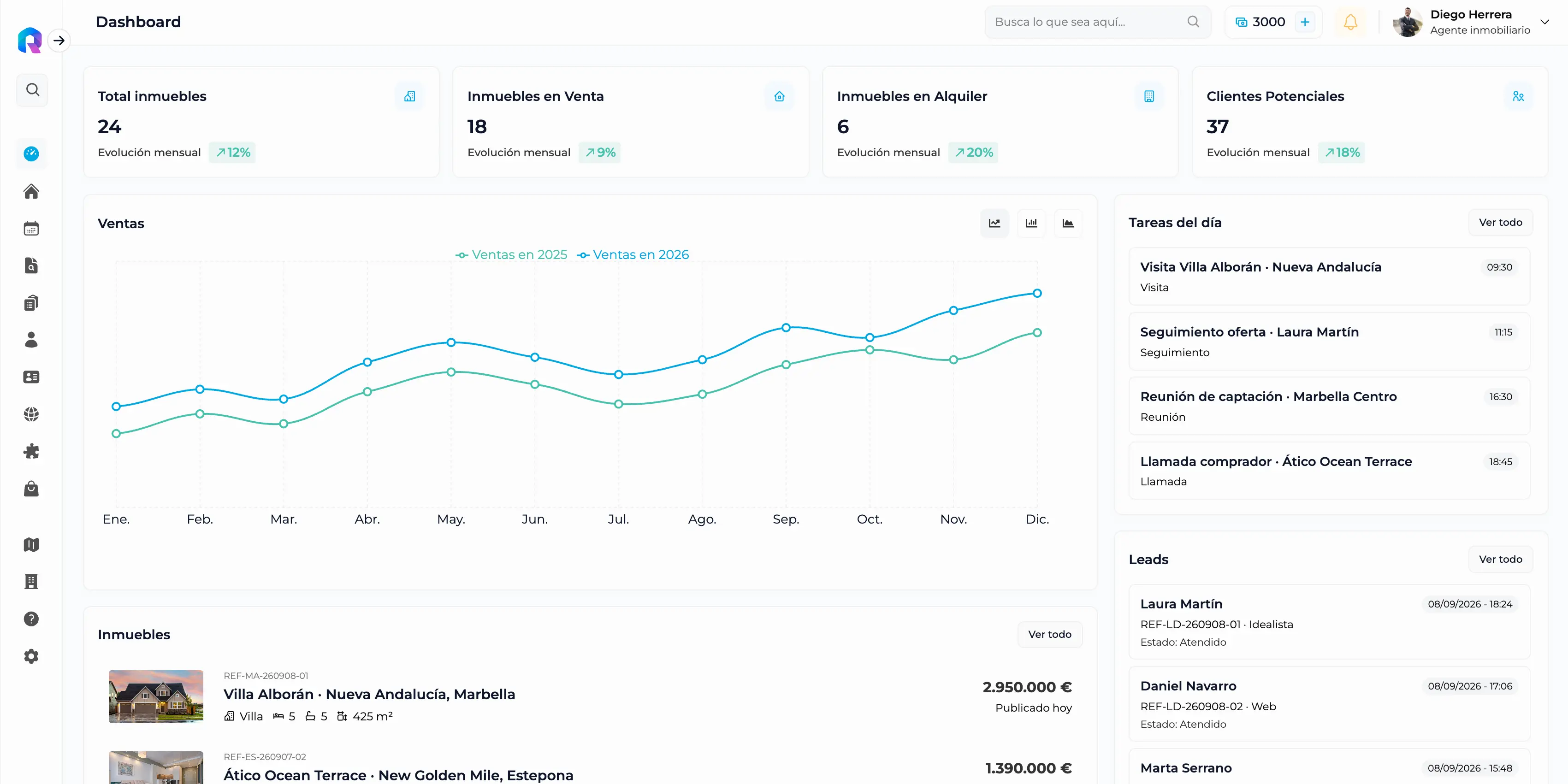 Vista del dashboard